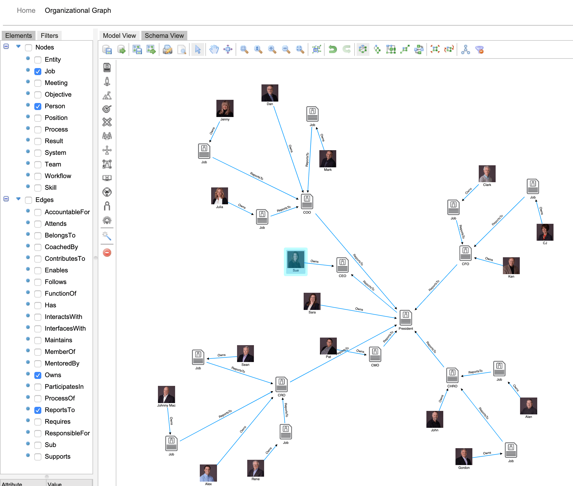 org graph software screenshot showing symmetrical layout unlike what an org chart can do more like a 3D org chart"