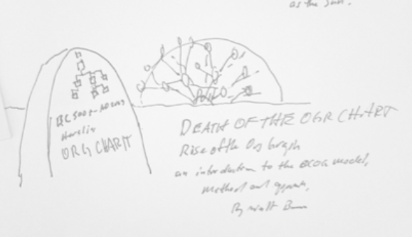 Concept Drawing of cover of book Death of the Org Chart