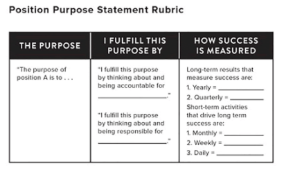 rubric as the foundation of the org graph 